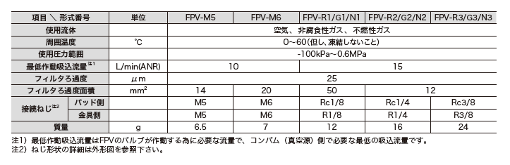 主营fa自动化、胶粘材料、油脂材料、机械设备、精密仪器、物流搬运，工具等产品