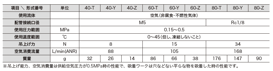 主营fa自动化、胶粘材料、油脂材料、机械设备、精密仪器、物流搬运，工具等产品
