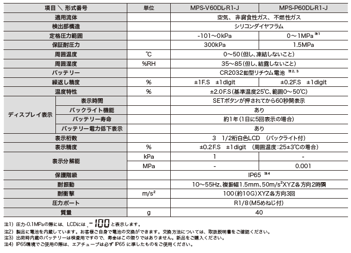 主营fa自动化、胶粘材料、油脂材料、机械设备、精密仪器、物流搬运，工具等产品