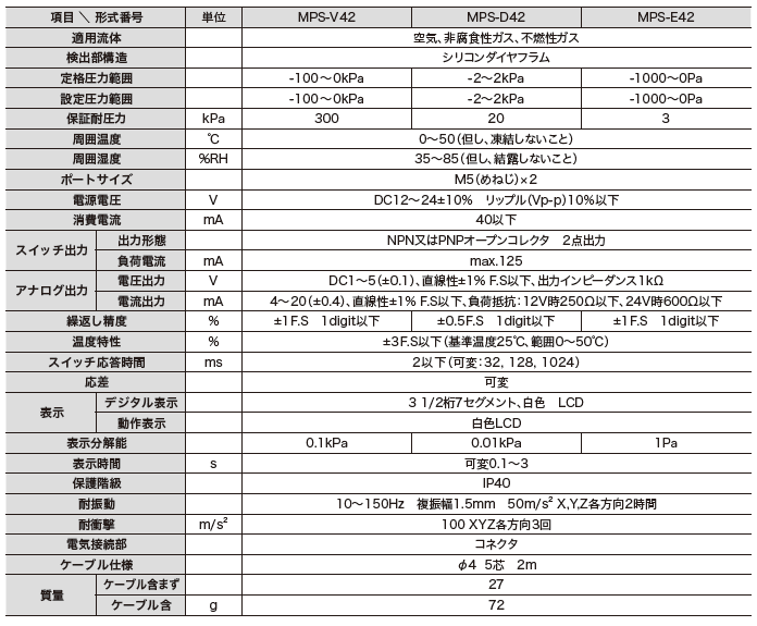 主营fa自动化、胶粘材料、油脂材料、机械设备、精密仪器、物流搬运，工具等产品
