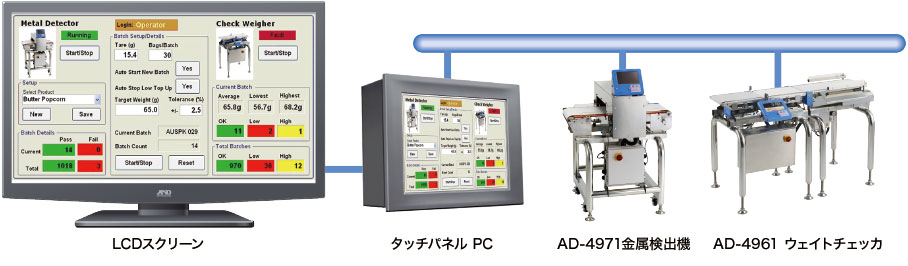 主营fa自动化、胶粘材料、油脂材料、机械设备、精密仪器、物流搬运,工具等产品 modbus通信