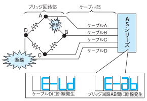 断开检查功能 断开检查功能