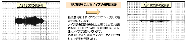 伪信号对噪声的影响比较例 伪信号对噪声的影响比较例