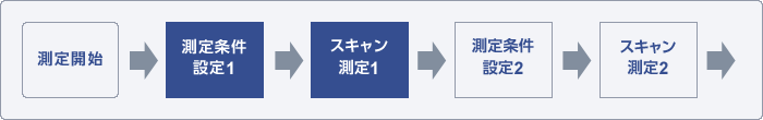 应用 应用