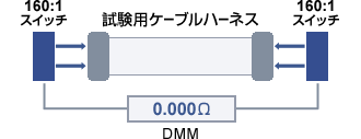 应用 应用