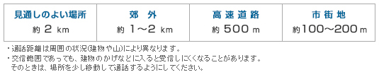 主营fa自动化、胶粘材料、油脂材料、机械设备、精密仪器、物流搬运,工具等产品 预计通话距离