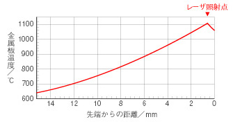 主营fa自动化、胶粘材料、油脂材料、机械设备、精密仪器、物流搬运，工具等产品